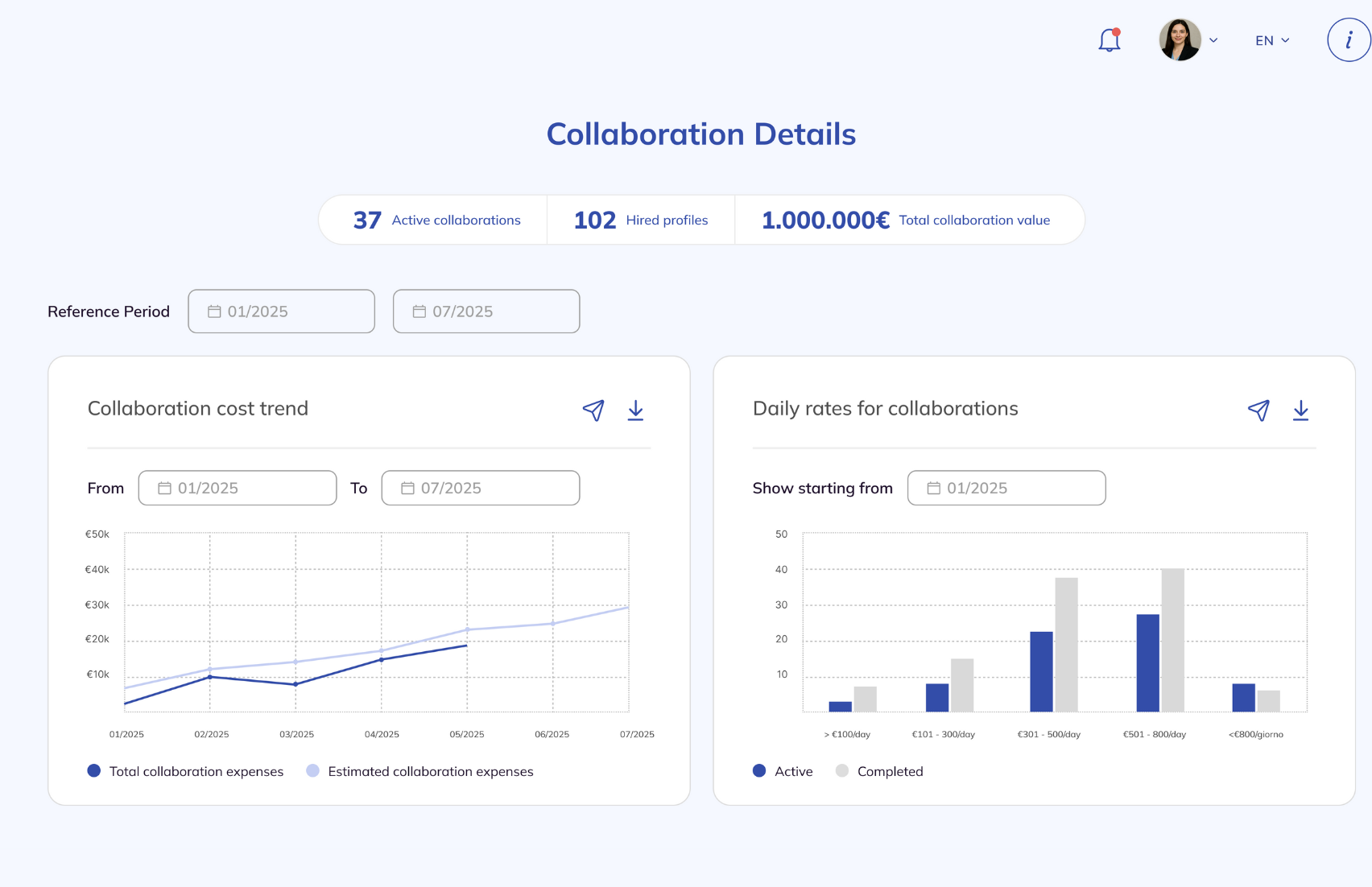 Collaboration details