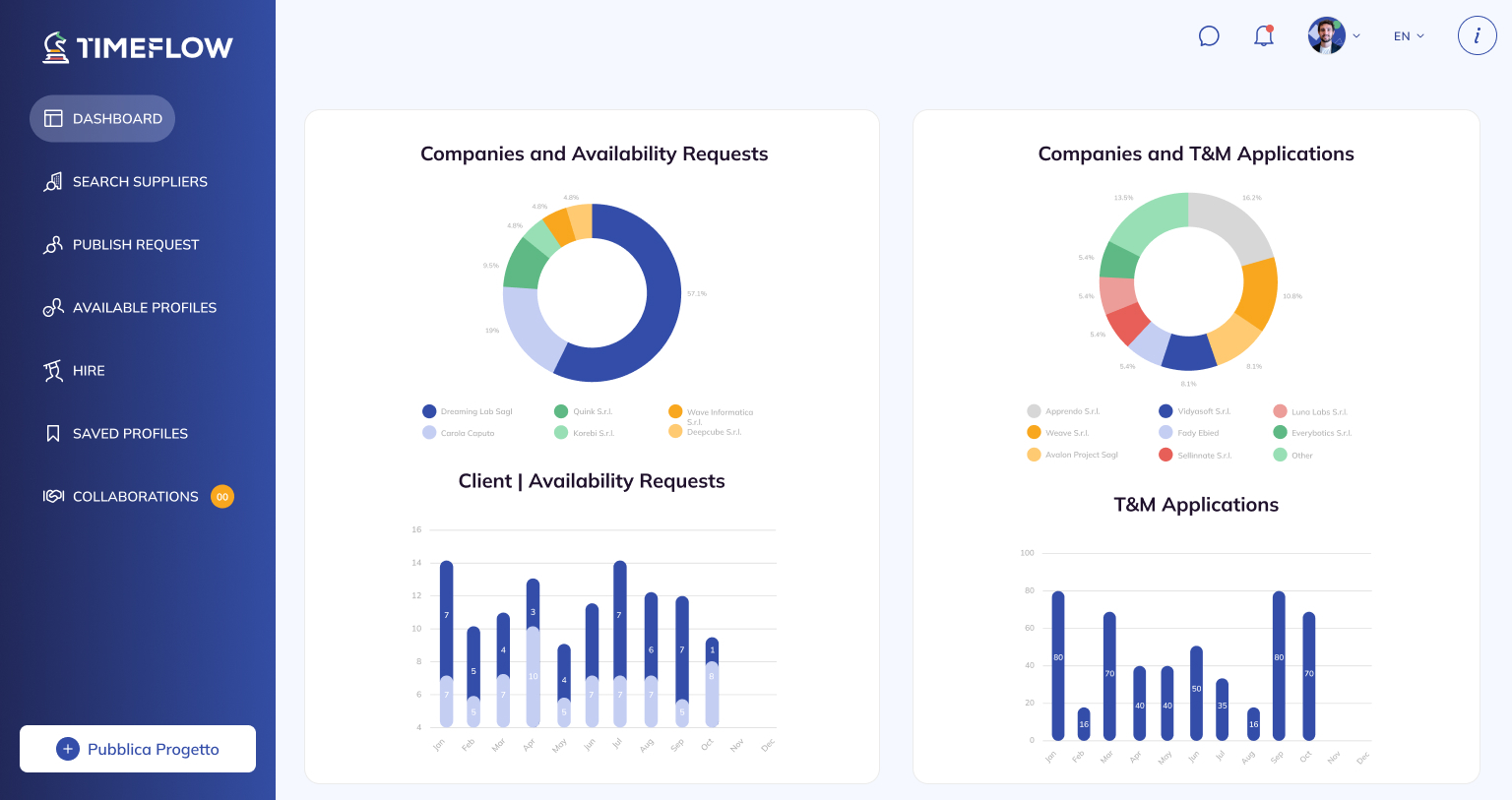 Dashboard marketplace