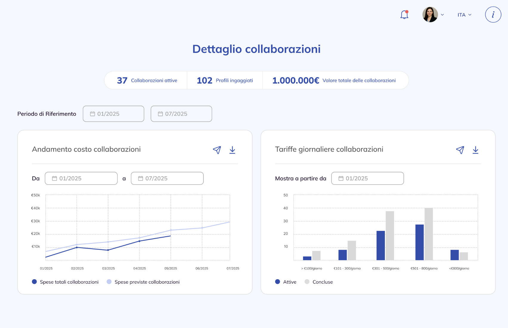 Dettaglio collaborazioni-1