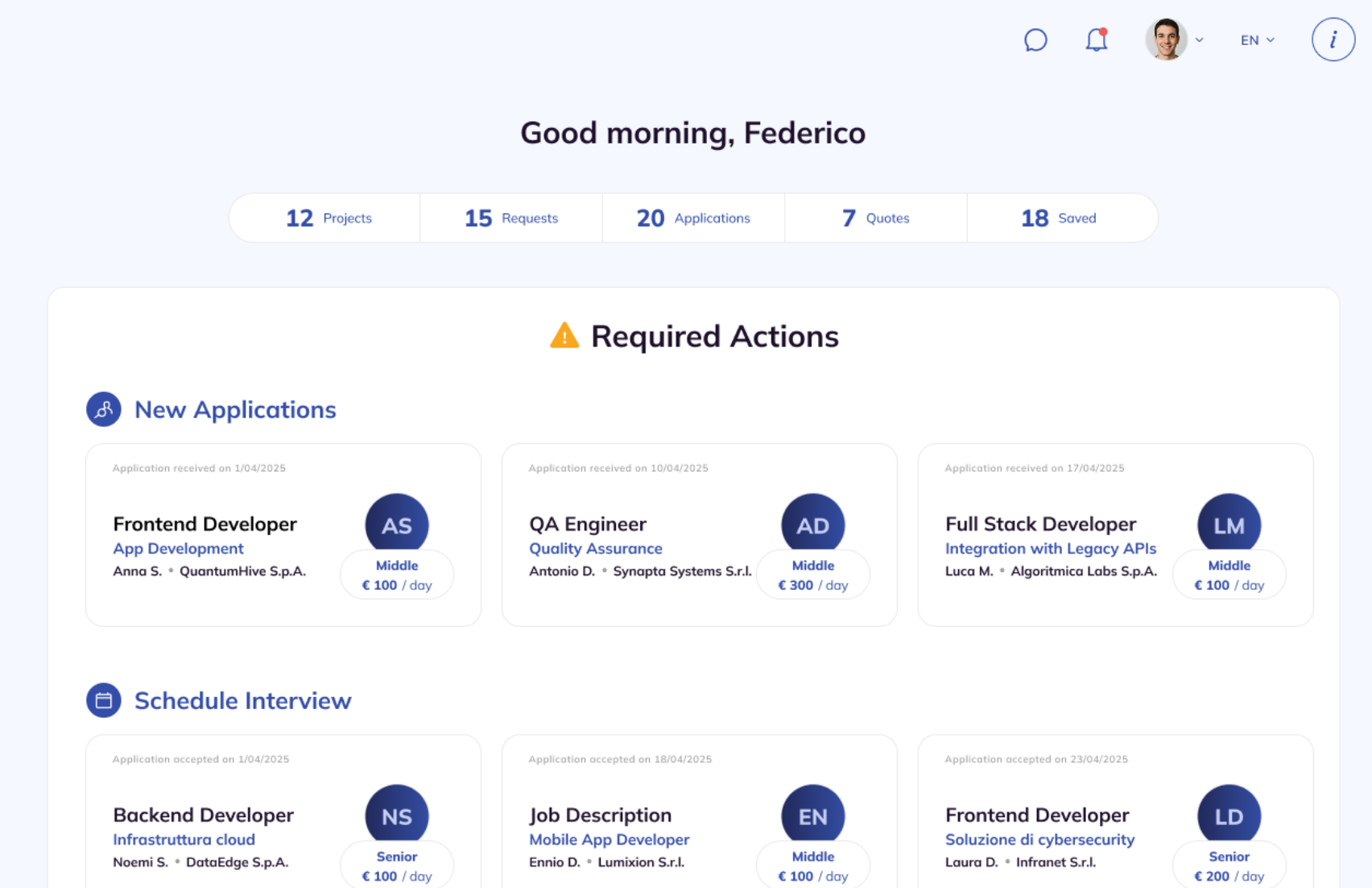 Dashboard IT Marketplace