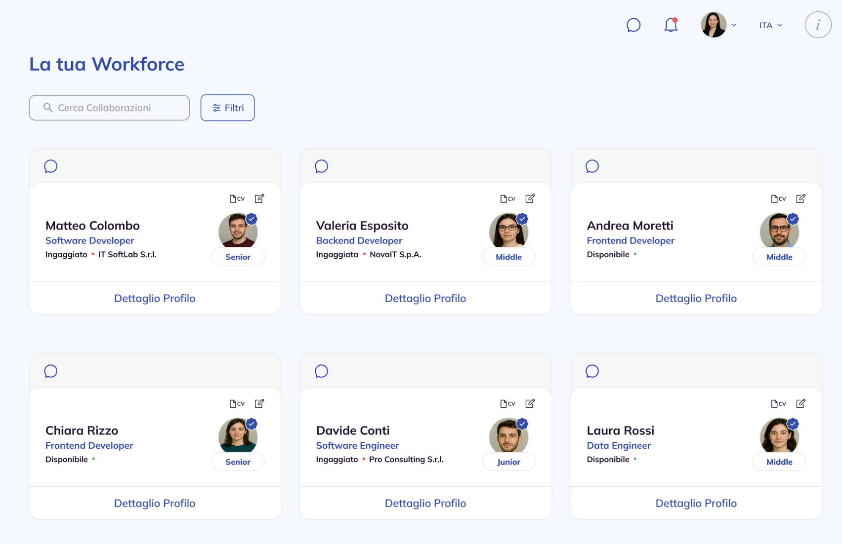 Dashboard gestione workforce aziendale